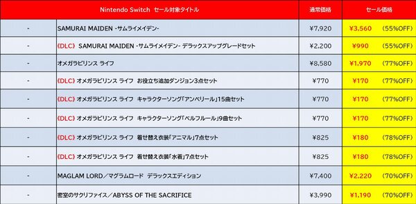 『地球防衛軍4.1for Nintendo Switch』が50%オフ!D3Pがニンテンドーeショップにてゴールデンウィークセールを開催中