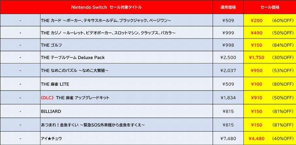 『地球防衛軍4.1for Nintendo Switch』が50%オフ!D3Pがニンテンドーeショップにてゴールデンウィークセールを開催中