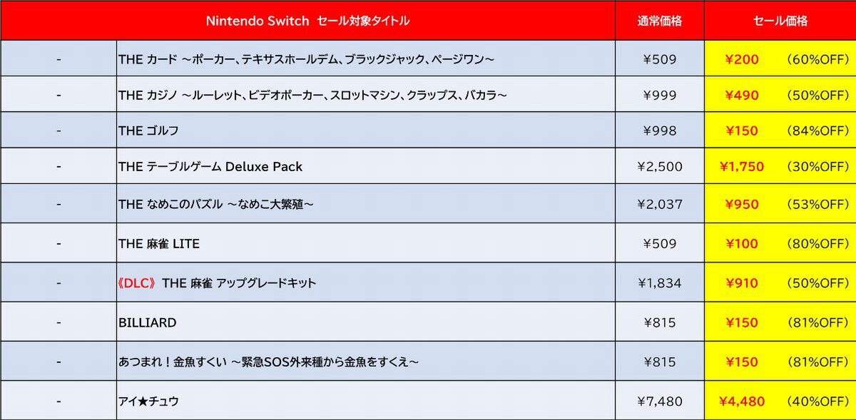 『地球防衛軍4.1for Nintendo Switch』が50％オフ！D3Pがニンテンドーeショップにてゴールデンウィークセールを開催中