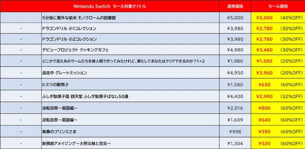 『地球防衛軍4.1for Nintendo Switch』が50%オフ!D3Pがニンテンドーeショップにてゴールデンウィークセールを開催中
