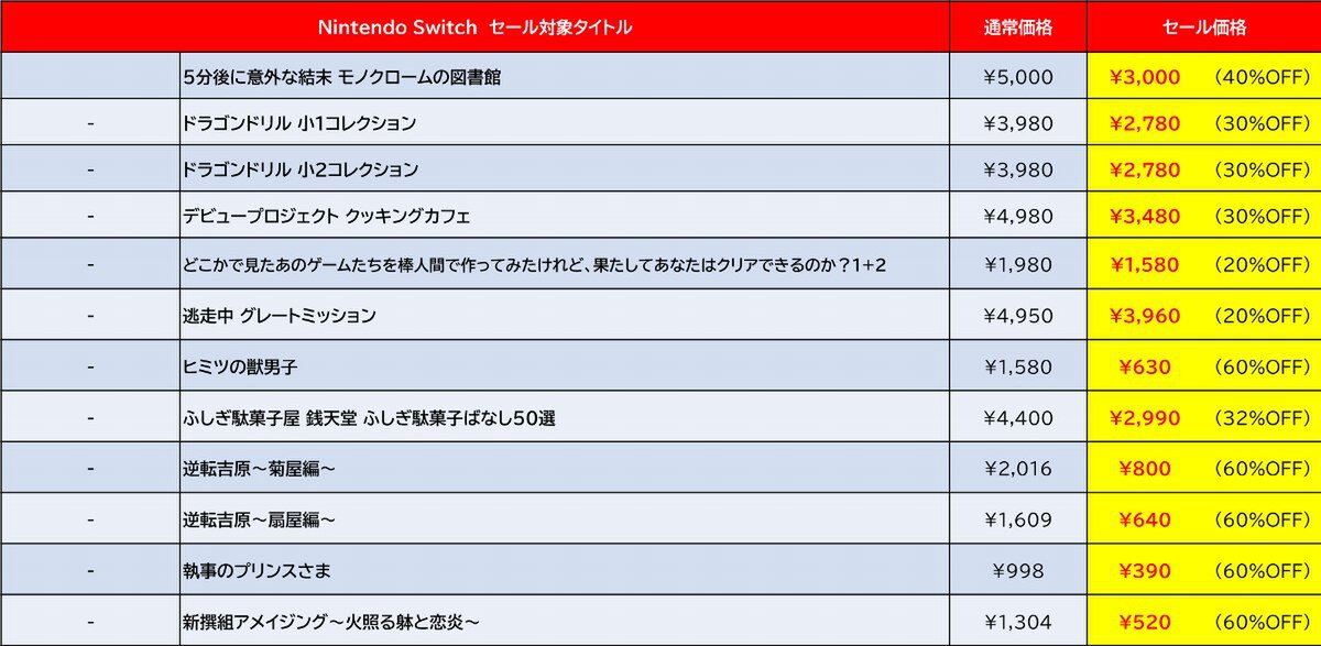 『地球防衛軍4.1for Nintendo Switch』が50％オフ！D3Pがニンテンドーeショップにてゴールデンウィークセールを開催中