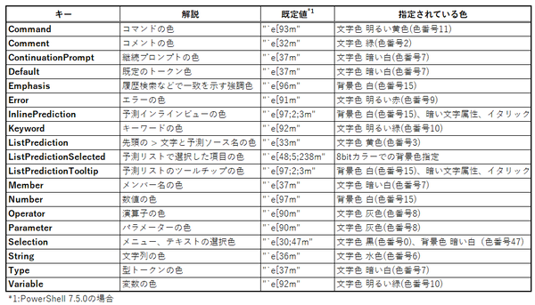 PowerShellが使う色を変更する