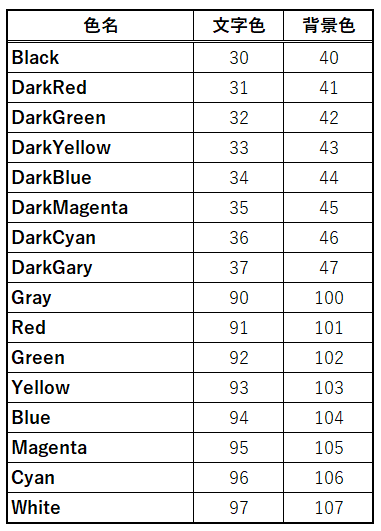 PowerShellが使う色を変更する