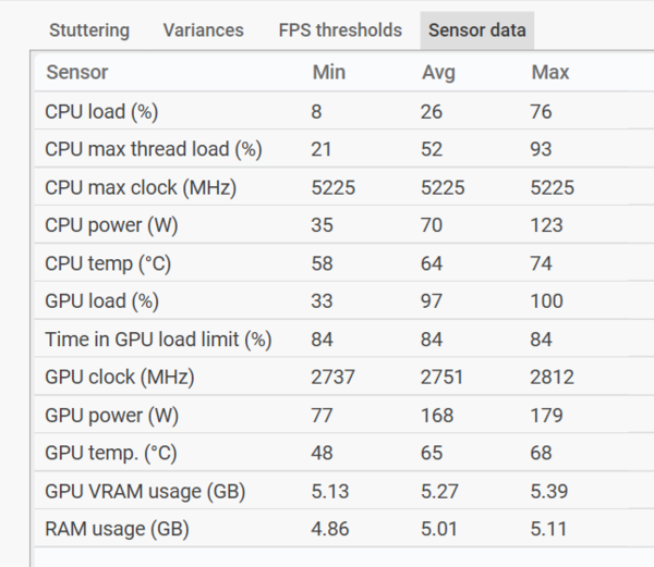 GeForce RTX 5060 Ti 8GBは今のPCゲーム環境では“理”のある選択ではない