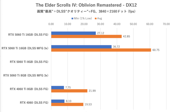 GeForce RTX 5060 Ti 8GBは今のPCゲーム環境では“理”のある選択ではない