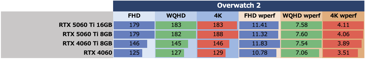 GeForce RTX 5060 Ti 8GBは今のPCゲーム環境では“理”のある選択ではない