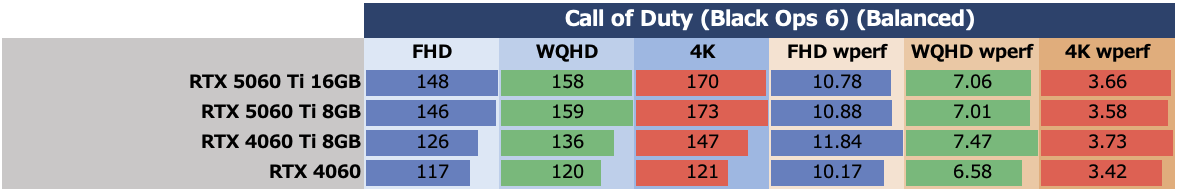 GeForce RTX 5060 Ti 8GBは今のPCゲーム環境では“理”のある選択ではない