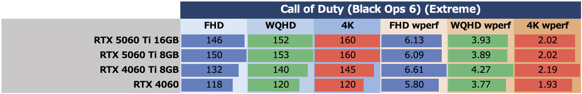 GeForce RTX 5060 Ti 8GBは今のPCゲーム環境では“理”のある選択ではない