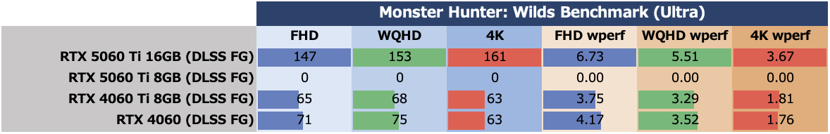 GeForce RTX 5060 Ti 8GBは今のPCゲーム環境では“理”のある選択ではない
