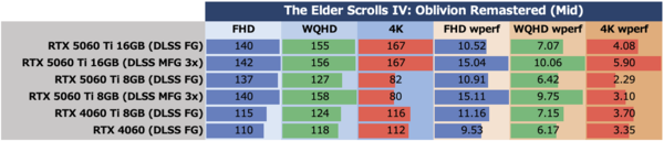 GeForce RTX 5060 Ti 8GBは今のPCゲーム環境では“理”のある選択ではない
