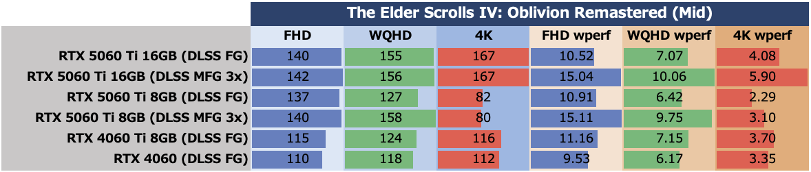 GeForce RTX 5060 Ti 8GBは今のPCゲーム環境では“理”のある選択ではない
