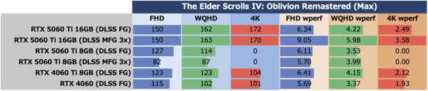 GeForce RTX 5060 Ti 8GBは今のPCゲーム環境では“理”のある選択ではない