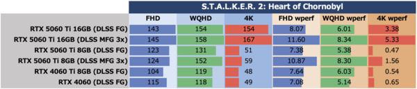GeForce RTX 5060 Ti 8GBは今のPCゲーム環境では“理”のある選択ではない