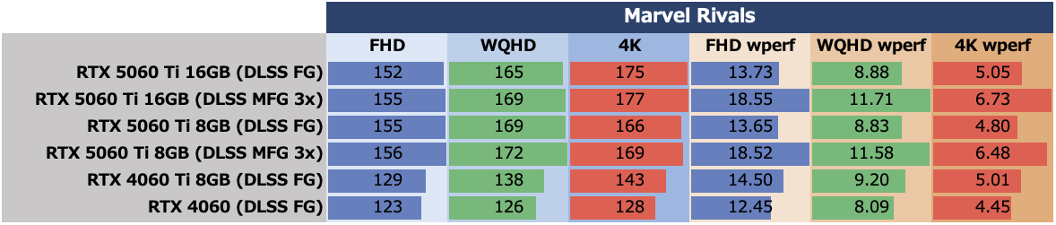 GeForce RTX 5060 Ti 8GBは今のPCゲーム環境では“理”のある選択ではない