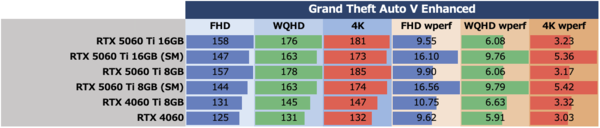GeForce RTX 5060 Ti 8GBは今のPCゲーム環境では“理”のある選択ではない