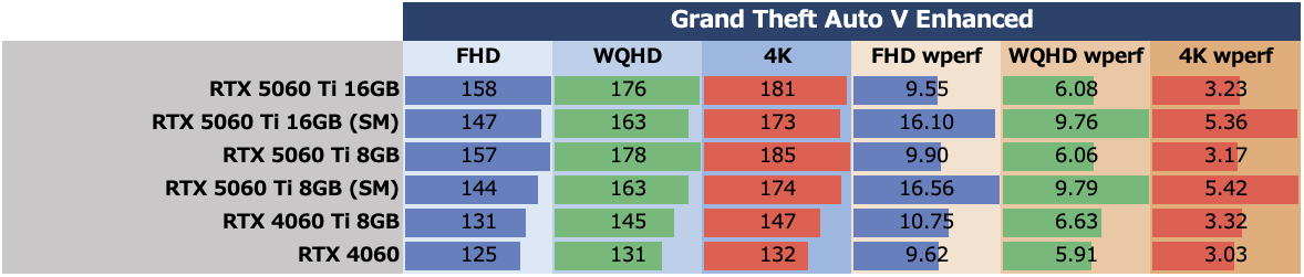 GeForce RTX 5060 Ti 8GBは今のPCゲーム環境では“理”のある選択ではない