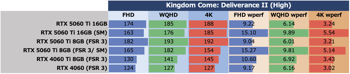 GeForce RTX 5060 Ti 8GBは今のPCゲーム環境では“理”のある選択ではない
