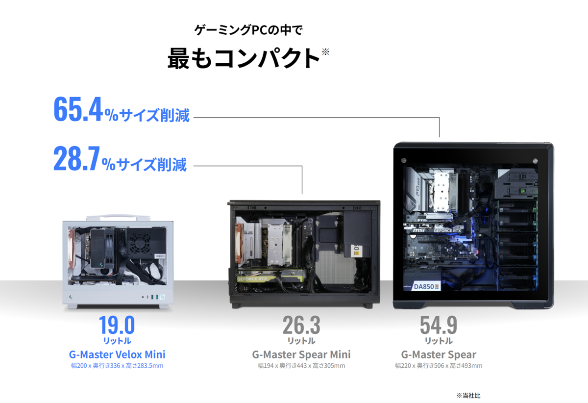 ミドルタワー=パワーはもう古い 静音PCの雄・サイコムが謳う「今こそ小型ゲーミングPC」の説得力