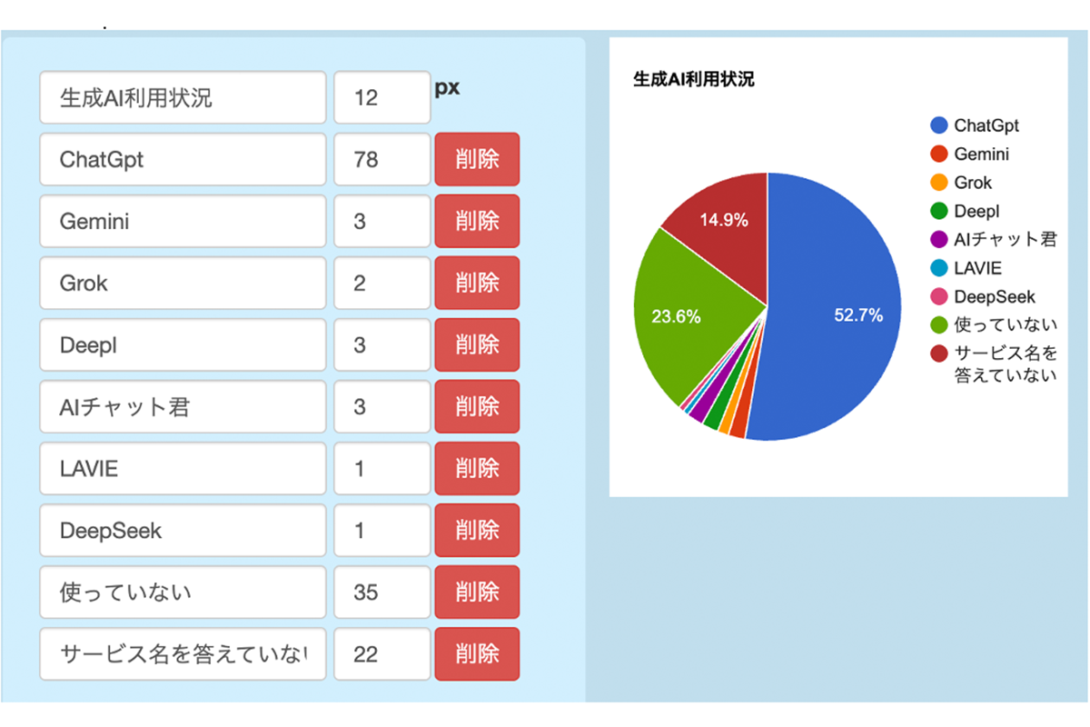 画像が削除されました
