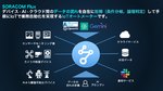 SORACOM FluxがGemini 2.0 Flashに対応、生成AI活用が低コストで実現可能に