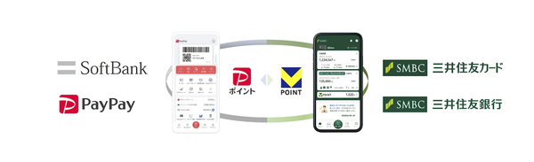 ポイント相互交換のイメージ