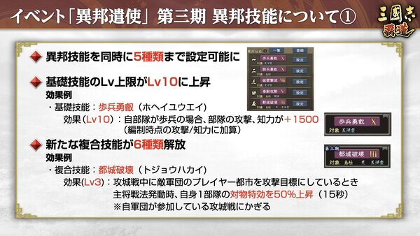 『三國志 覇道』にて長期イベント「異邦遣使」第三期が開幕！5月アップデート情報を公開