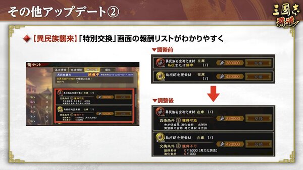 『三國志 覇道』にて長期イベント「異邦遣使」第三期が開幕！5月アップデート情報を公開