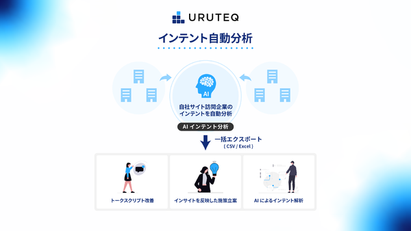 サイト訪問者の興味関心を自動で分析し営業活動を支援　アカウントインテリジェンスツール「ウルテク」新機能リリース