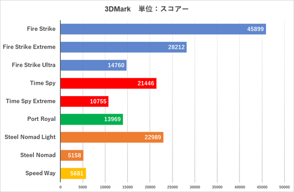 モンハンワイルズも4Kプレイ！ RTX 5070＆絶妙PL1設定のCore Ultra 7 265Kを採用する高品質ゲーミングPC