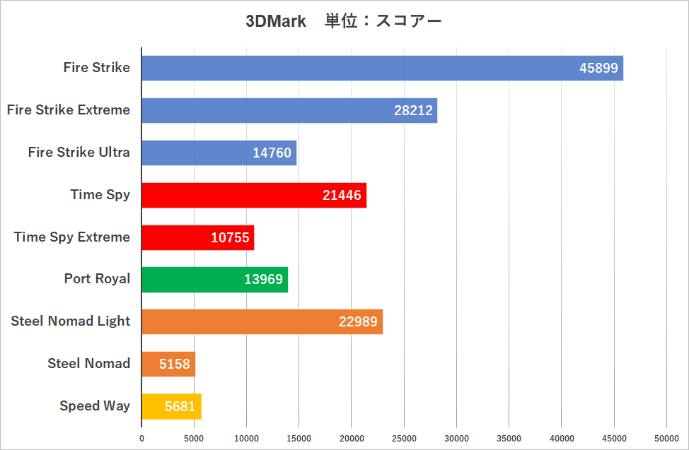 モンハンワイルズも4Kプレイ! RTX 5070&絶妙PL1設定のCore Ultra 7 265Kを採用する高品質ゲーミングPC