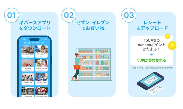 寄付アプリ「Givearth」、セブン・カードサービスと提携　買い物を通じた寄付やポイントを連携