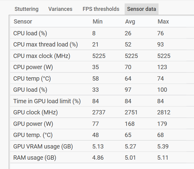 GeForce RTX 5060をゲーム11本でベンチマーク、「これでいい」と「VRAM 8GBはつらい」のせめぎ合い