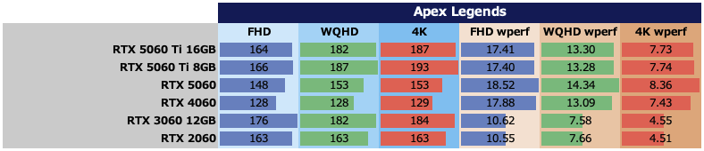 GeForce RTX 5060をゲーム11本でベンチマーク、「これでいい」と「VRAM 8GBはつらい」のせめぎ合い