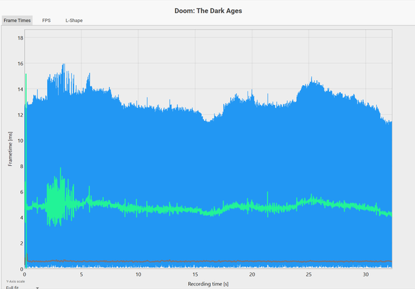 GeForce RTX 5060をゲーム11本でベンチマーク、「これでいい」と「VRAM 8GBはつらい」のせめぎ合い