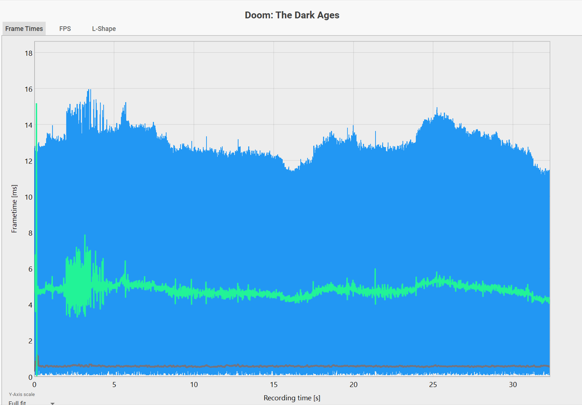 GeForce RTX 5060をゲーム11本でベンチマーク、「これでいい」と「VRAM 8GBはつらい」のせめぎ合い