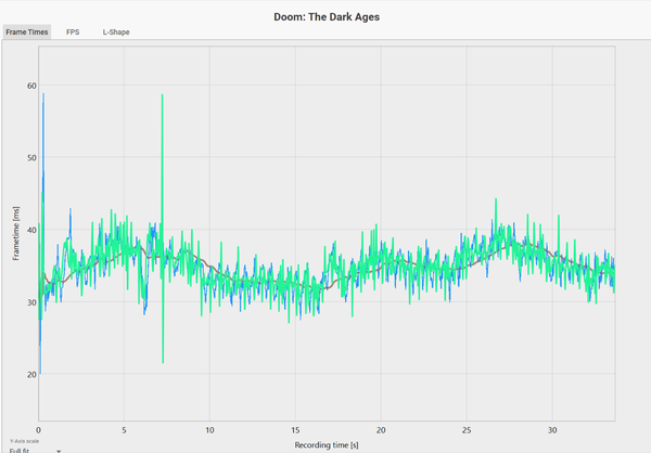 GeForce RTX 5060をゲーム11本でベンチマーク、「これでいい」と「VRAM 8GBはつらい」のせめぎ合い