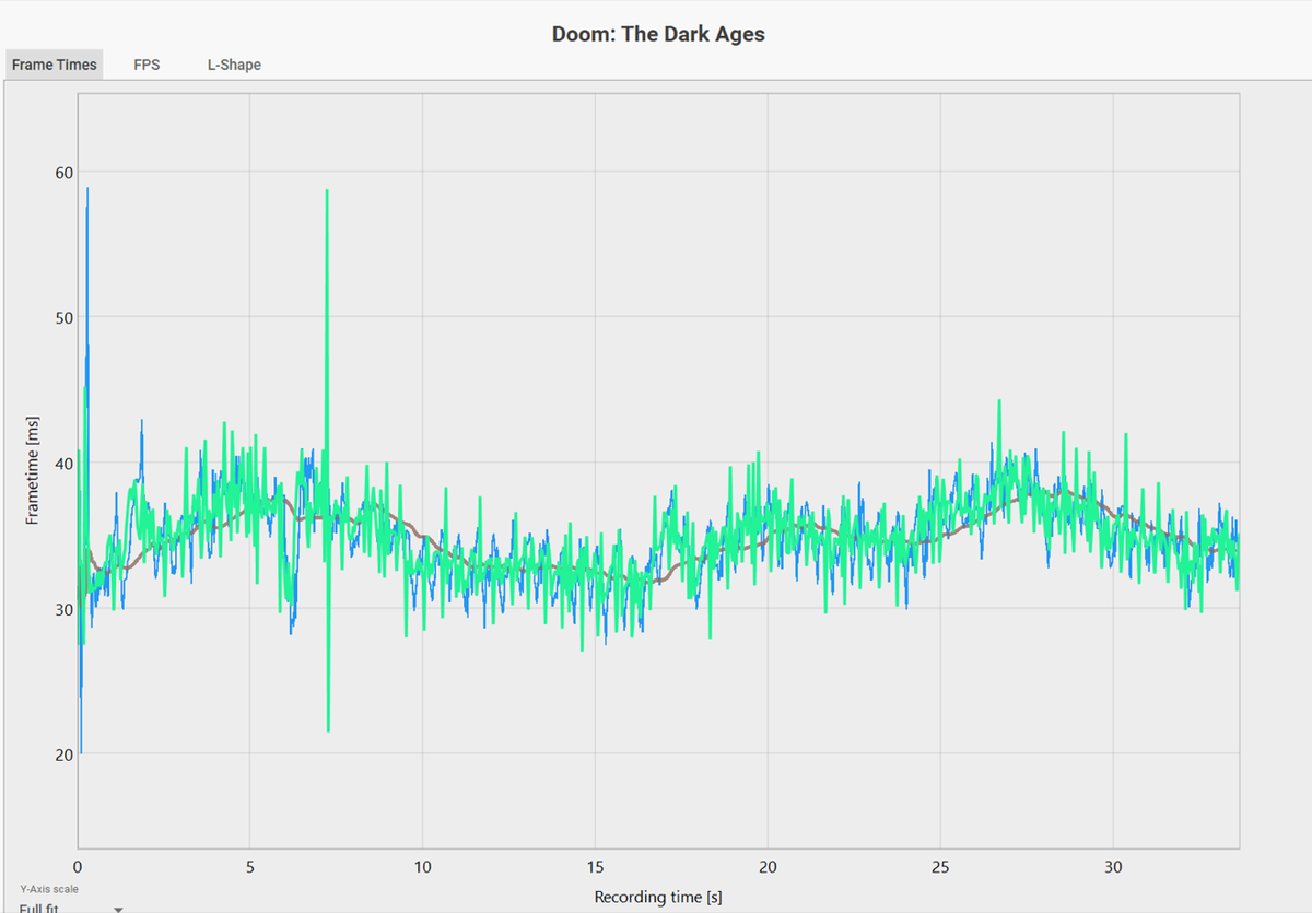 GeForce RTX 5060をゲーム11本でベンチマーク、「これでいい」と「VRAM 8GBはつらい」のせめぎ合い