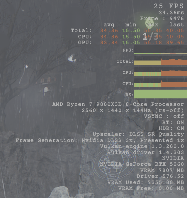 GeForce RTX 5060をゲーム11本でベンチマーク、「これでいい」と「VRAM 8GBはつらい」のせめぎ合い