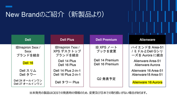 デルが「Alienware 16X Aurora」発表