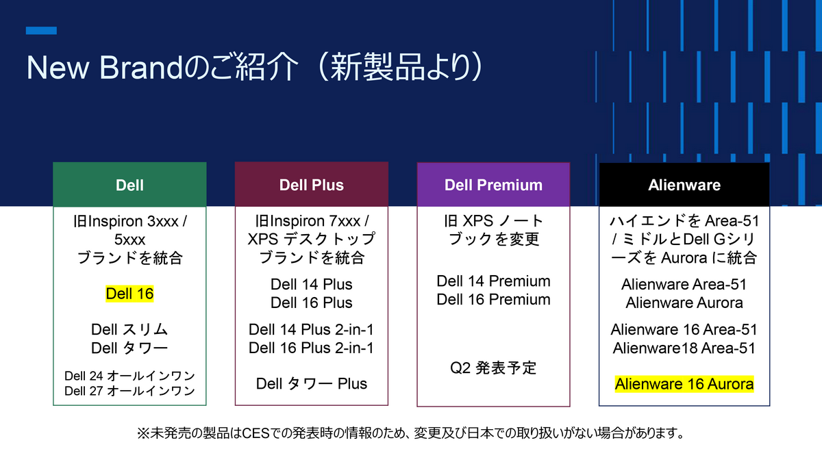 デルが「Alienware 16X Aurora」発表