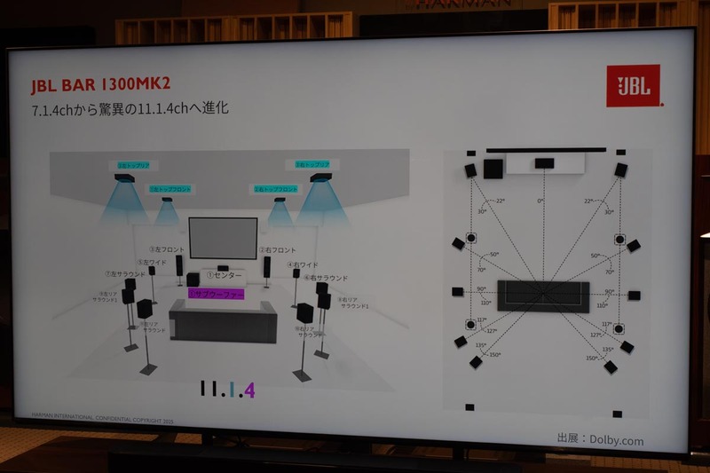 合計29ユニット搭載で11.1.4ch対応、サウンドバー「JBL BAR 1300MK2