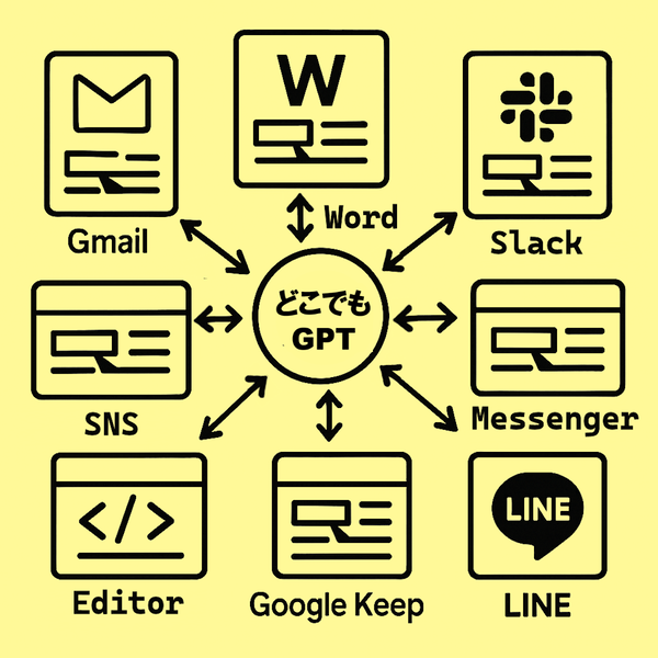 「どこでもGPT」で、Gmail、Word、Slack、なんでもAI化する方法