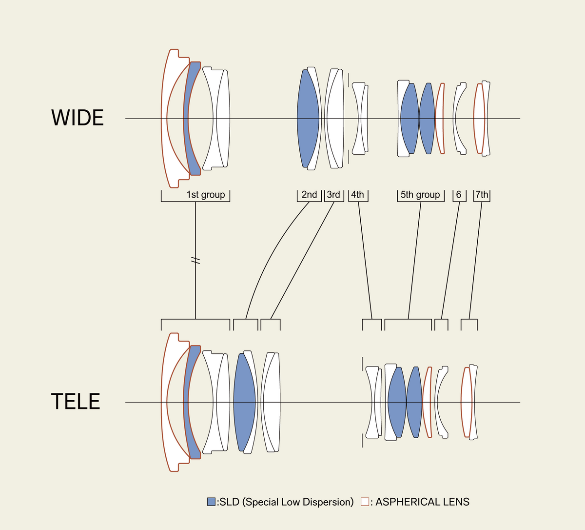 「Sigma 17-40mm F1.8 DC | Art」発表