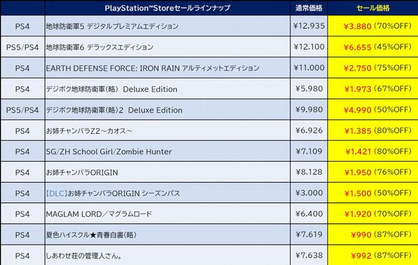 『夏色ハイスクル★青春白書』が87％オフ！D3PのPS Store「夏先取りセール」タイトルラインアップを紹介