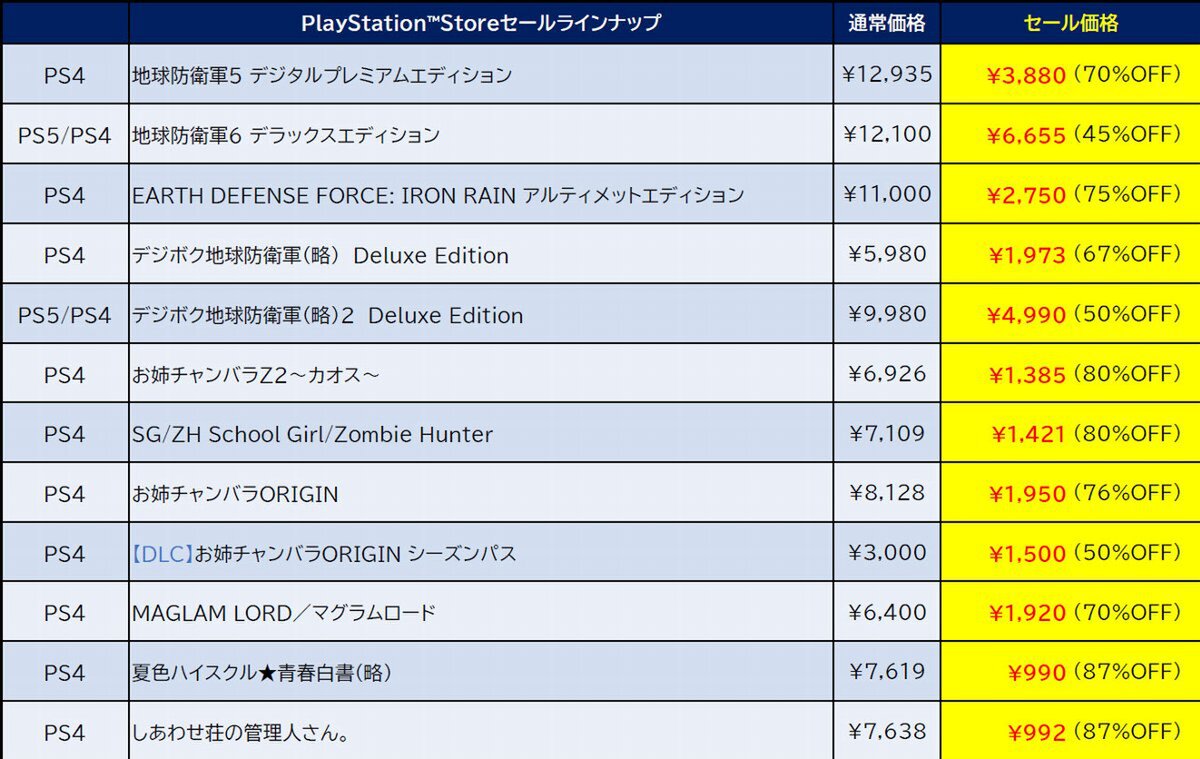 『夏色ハイスクル★青春白書』が87％オフ！D3PのPS Store「夏先取りセール」タイトルラインアップを紹介