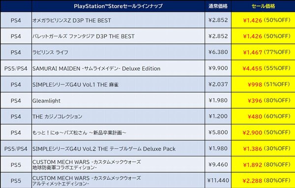 『夏色ハイスクル★青春白書』が87％オフ！D3PのPS Store「夏先取りセール」タイトルラインアップを紹介