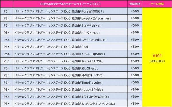 『夏色ハイスクル★青春白書』が87％オフ！D3PのPS Store「夏先取りセール」タイトルラインアップを紹介