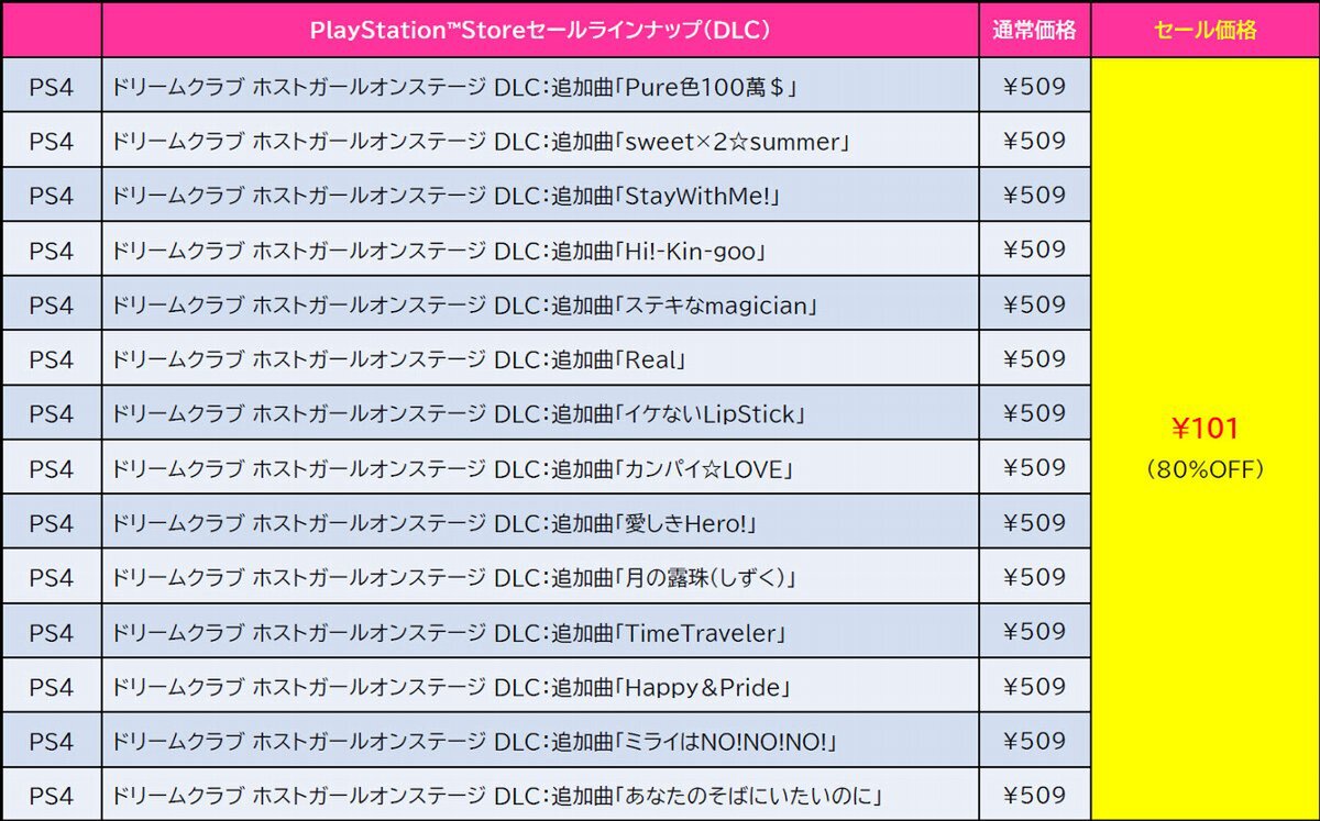 『夏色ハイスクル★青春白書』が87％オフ！D3PのPS Store「夏先取りセール」タイトルラインアップを紹介