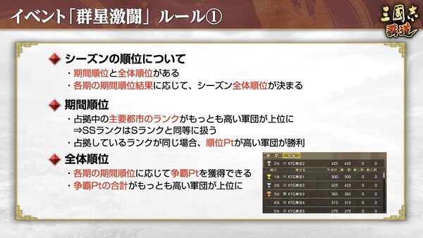 『三國志 覇道』にて新長期イベント「群星激闘」が開催中！6月アップデート情報を紹介