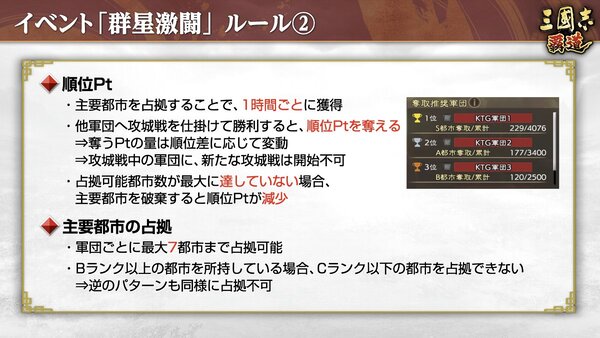 『三國志 覇道』にて新長期イベント「群星激闘」が開催中！6月アップデート情報を紹介